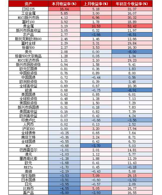 华创证券张瑜:10月全球投资十大主线 第21张 华创证券张瑜:10月全球投资十大主线 第21张