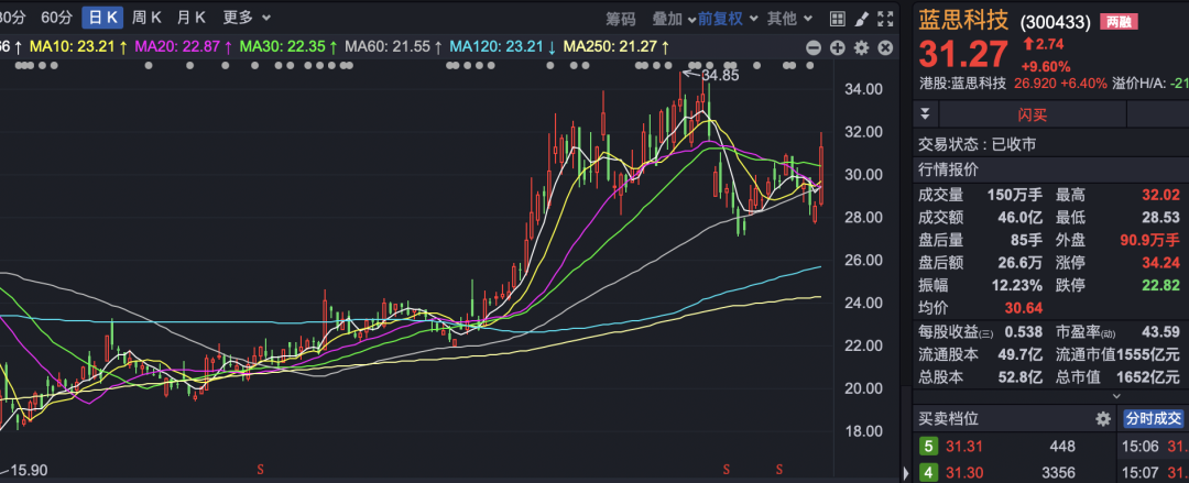 蓝思科技,获10000台机器狗订单 第1张 蓝思科技,获10000台机器狗订单 第1张