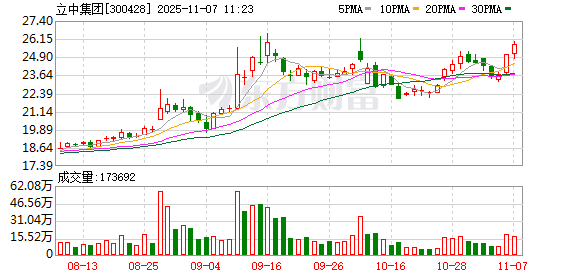 立中集团子公司引入战略投资者  第1张