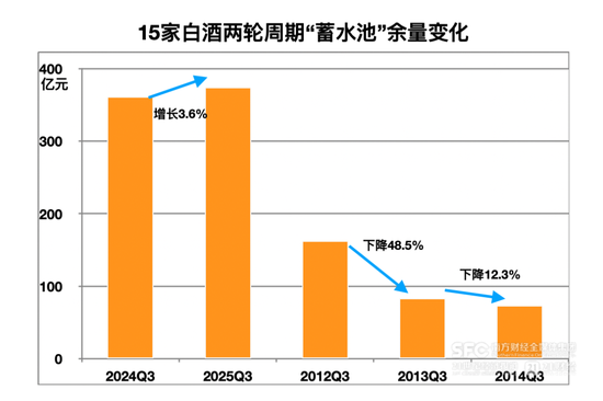 手握4700亿家底,白酒抗跌能力变强 第4张 手握4700亿家底,白酒抗跌能力变强 第4张