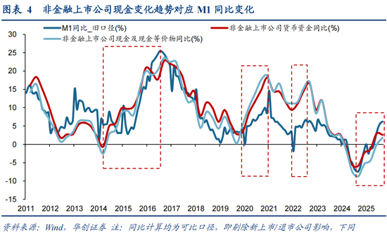 华创策略姚佩:不只高低切,更是反内卷 第5张 华创策略姚佩:不只高低切,更是反内卷 第5张