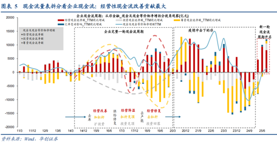 华创策略姚佩:不只高低切,更是反内卷 第6张 华创策略姚佩:不只高低切,更是反内卷 第6张