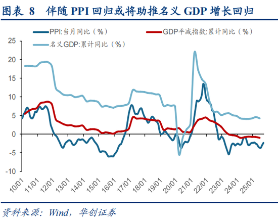 华创策略姚佩:不只高低切,更是反内卷 第9张 华创策略姚佩:不只高低切,更是反内卷 第9张