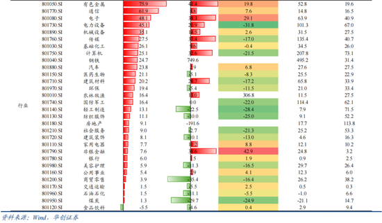 华创策略姚佩:不只高低切,更是反内卷 第12张 华创策略姚佩:不只高低切,更是反内卷 第12张