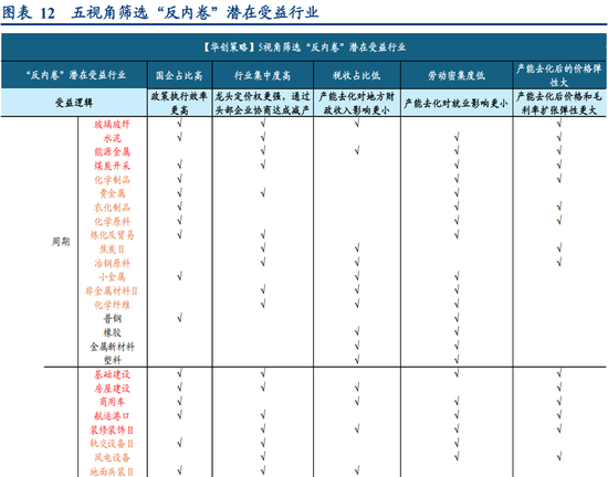 华创策略姚佩:不只高低切,更是反内卷 第14张 华创策略姚佩:不只高低切,更是反内卷 第14张