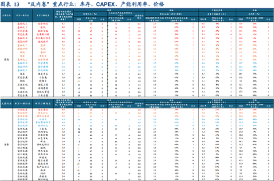 华创策略姚佩:不只高低切,更是反内卷 第16张 华创策略姚佩:不只高低切,更是反内卷 第16张