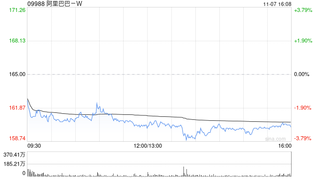 华源证券：维持阿里巴巴-W“买入”评级 FY26Q2预计阿里云营收增长提速  第1张