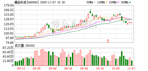 澜起科技大宗交易成交201.62万元 第1张 澜起科技大宗交易成交201.62万元 第1张