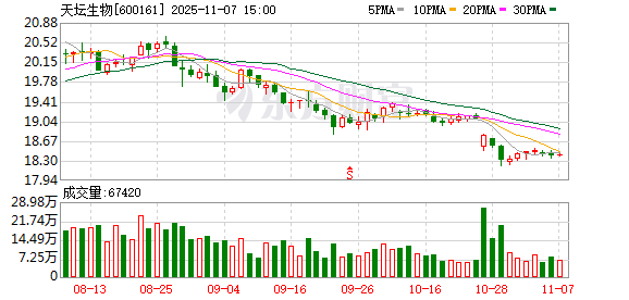 天坛生物大宗交易成交2210.40万元  第1张