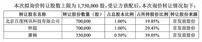 遭百度等大股东持续减持套现！极米经营现金流“失血”  第4张