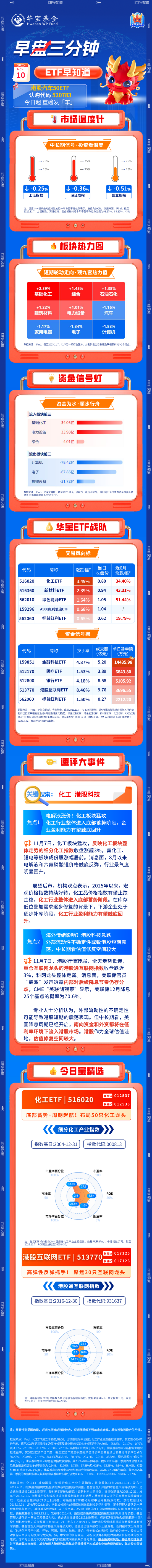 【盘前三分钟】11月10日ETF早知道  第1张