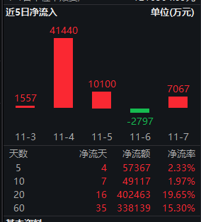 创业板指跌超2%，资金却独宠它？揭秘红利低波ETF（512890）背后的“长钱”暗流  第2张