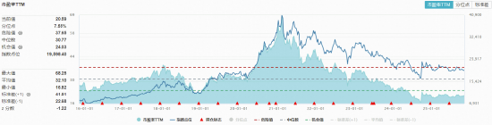 吃喝板块暴力拉升,主力狂买超百亿元!食品ETF(515710)大涨3.64%,估值低位布局正当时? 第3张 吃喝板块暴力拉升,主力狂买超百亿元!食品ETF(515710)大涨3.64%,估值低位布局正当时? 第3张