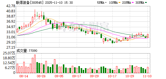 联得装备:深圳联鹏公司主要专注于锂电池中后段生产设备 第1张 联得装备:深圳联鹏公司主要专注于锂电池中后段生产设备 第1张