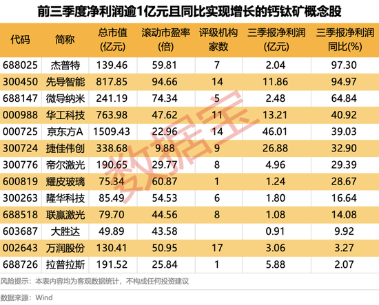 002602,即将“摘帽”!这一关键领域,获重要进展(附绩优股) 第3张 002602,即将“摘帽”!这一关键领域,获重要进展(附绩优股) 第3张