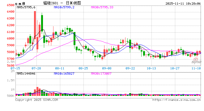 【矿山季季观】2025年三季度锰矿供应小幅过剩  第2张