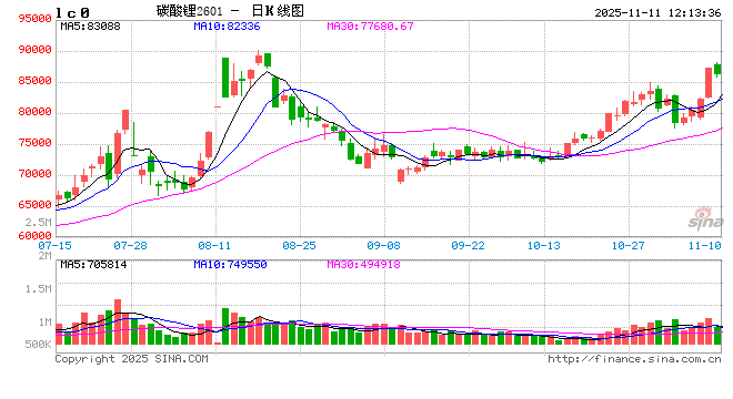 碳酸锂涨了?但追高需谨慎 第2张 碳酸锂涨了?但追高需谨慎 第2张
