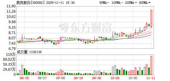 奥克股份龙虎榜数据(11月11日) 第1张 奥克股份龙虎榜数据(11月11日) 第1张