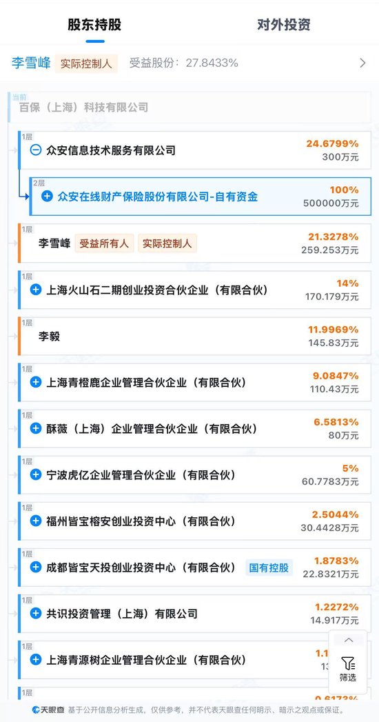 起底“百保君”兑付危机：以保障权益为名的高息返利游戏，众安保险被卷入其中  第8张