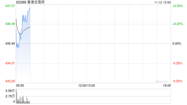 香港交易所拟对迅清结算控股有限公司进行战略投资  第1张