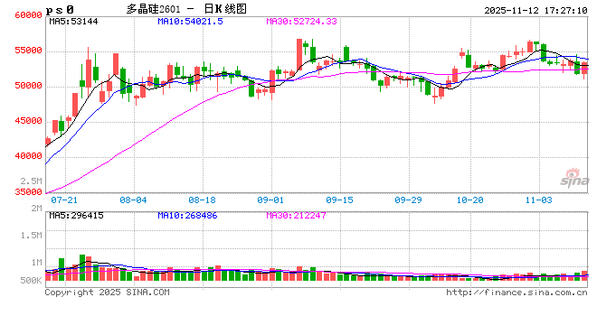 传言多晶硅收储平台“黄了” 中国光伏行业协会和涉及公司紧急辟谣  第2张