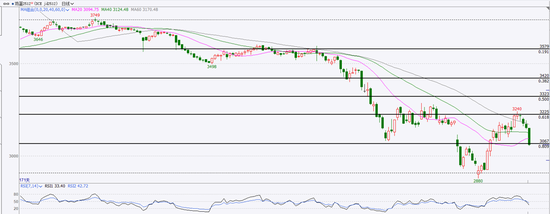 鸡蛋：产能出清缓慢，近月期价再度大幅下挫  第3张