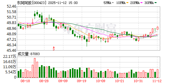 东阿阿胶与上海中医药大学达成校企合作,5年共设75万元奖学金 第1张 东阿阿胶与上海中医药大学达成校企合作,5年共设75万元奖学金 第1张