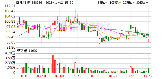 键凯科技:与天津经开区共建产业基地,PEG龙头强化医美业务竞争力 第1张 键凯科技:与天津经开区共建产业基地,PEG龙头强化医美业务竞争力 第1张
