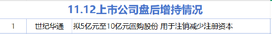 11月12日增减持汇总：世纪华通增持 江波龙等18股减持（表）  第1张