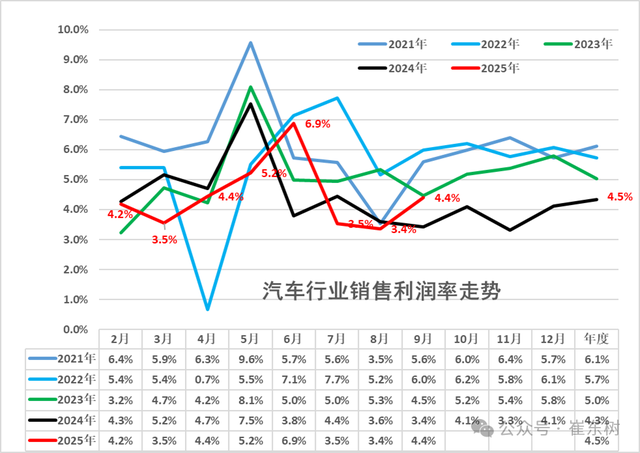 丰田Q3赚了5.5个比亚迪 第2张 丰田Q3赚了5.5个比亚迪 第2张