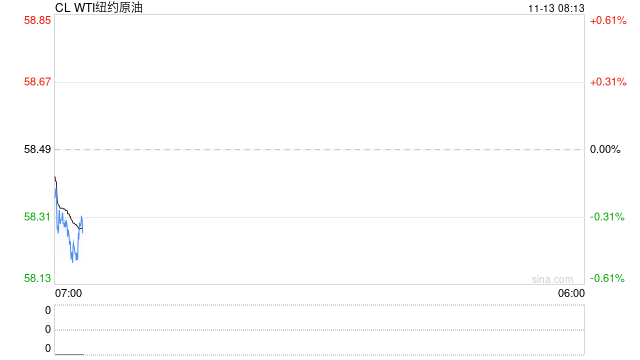 欧佩克月报突现“拐点”:全球油市明年或将出现过剩 第2张 欧佩克月报突现“拐点”:全球油市明年或将出现过剩 第2张