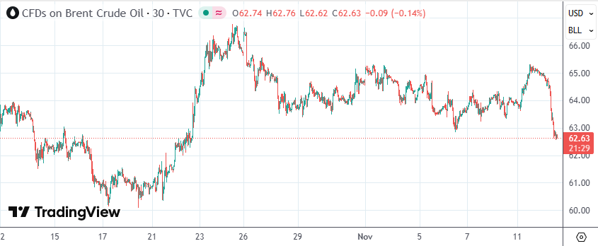 欧佩克月报突现“拐点”:全球油市明年或将出现过剩 第3张 欧佩克月报突现“拐点”:全球油市明年或将出现过剩 第3张
