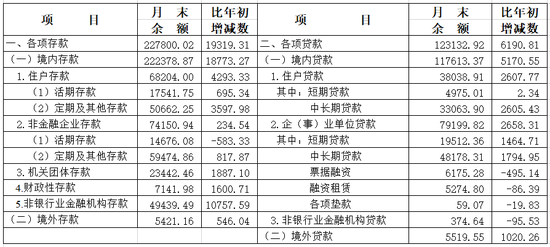 中国人民银行上海总部:10月份人民币个人存款中大额存单和定期存款分别增加83亿元和81亿元 第2张 中国人民银行上海总部:10月份人民币个人存款中大额存单和定期存款分别增加83亿元和81亿元 第2张