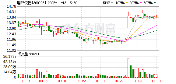 理邦仪器：选举产生第六届董事会职工代表董事  第1张