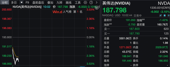 深夜，美股普跌，中概股逆势爆发！  第3张