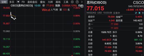 深夜，美股普跌，中概股逆势爆发！  第4张