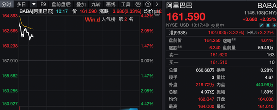 深夜，美股普跌，中概股逆势爆发！  第6张