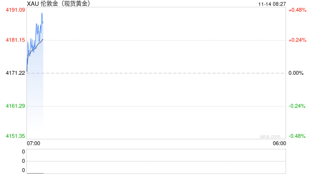降息大消息:白宫施压,美联储官员表态,预期有变!金银再成市场关注焦点 第2张 降息大消息:白宫施压,美联储官员表态,预期有变!金银再成市场关注焦点 第2张