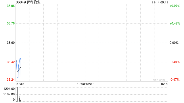 保利物业拟委任立信及立信德豪为新任境内及境外核数师 第1张 保利物业拟委任立信及立信德豪为新任境内及境外核数师 第1张