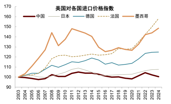 中金：中美经贸关系新阶段意味着什么？  第2张