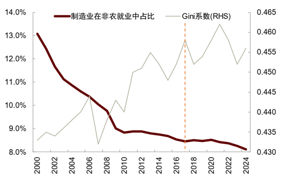 中金：中美经贸关系新阶段意味着什么？  第5张