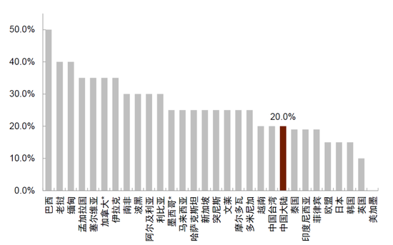 中金：中美经贸关系新阶段意味着什么？  第6张