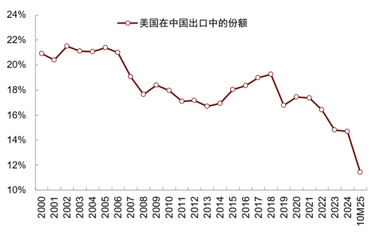 中金：中美经贸关系新阶段意味着什么？  第7张
