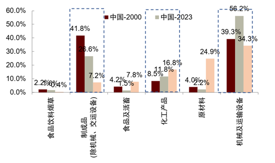 中金：中美经贸关系新阶段意味着什么？  第8张