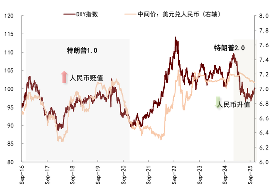 中金：中美经贸关系新阶段意味着什么？  第9张