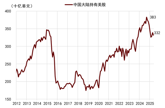 中金：中美经贸关系新阶段意味着什么？  第10张