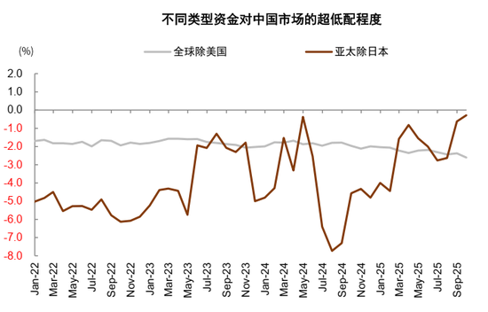 中金：中美经贸关系新阶段意味着什么？  第11张