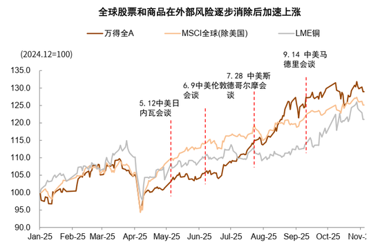 中金：中美经贸关系新阶段意味着什么？  第13张
