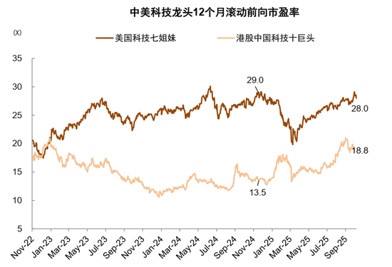 中金：中美经贸关系新阶段意味着什么？  第14张
