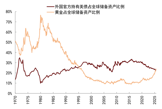 中金：中美经贸关系新阶段意味着什么？  第15张